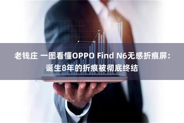 老钱庄 一图看懂OPPO Find N6无感折痕屏：诞生8年的折痕被彻底终结